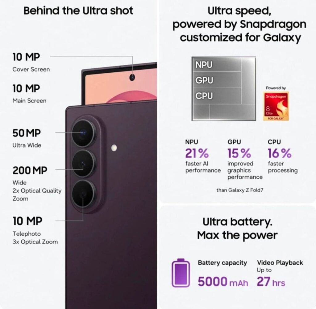 Samsung Galaxy Z Fold8 Ultra 5G Full Review